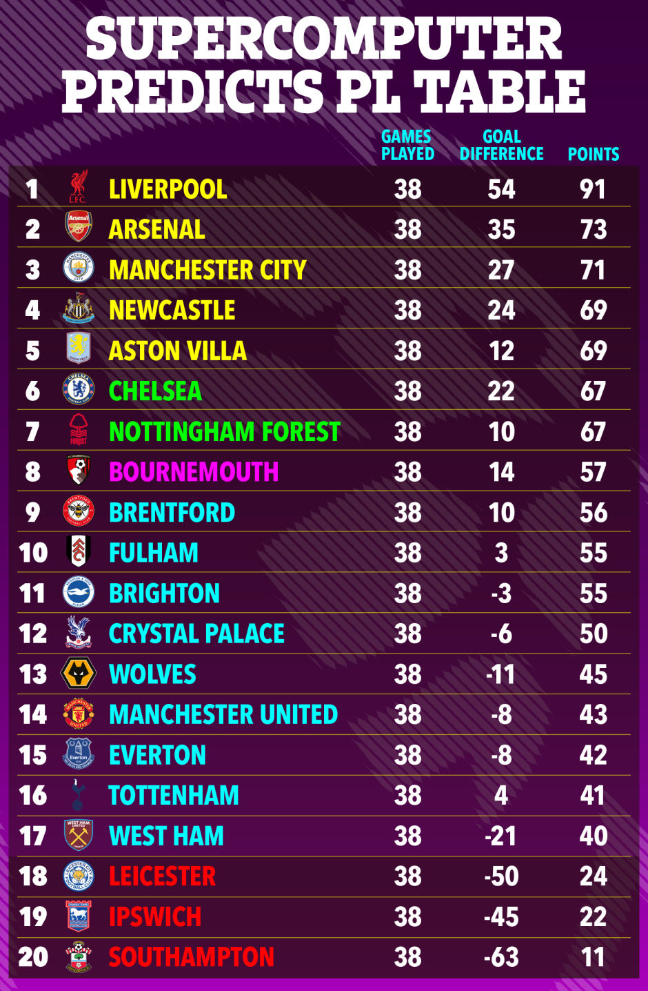 英超赔率刷新纪录,竞猜热度飙升的简单介绍 英超赔率刷新纪录,竞猜热度飙升的简单介绍